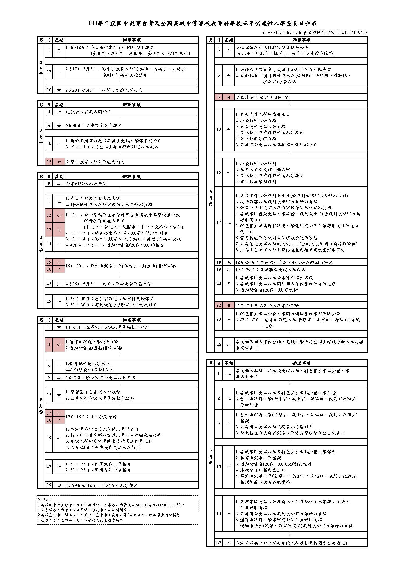 114適性入學重要日程表