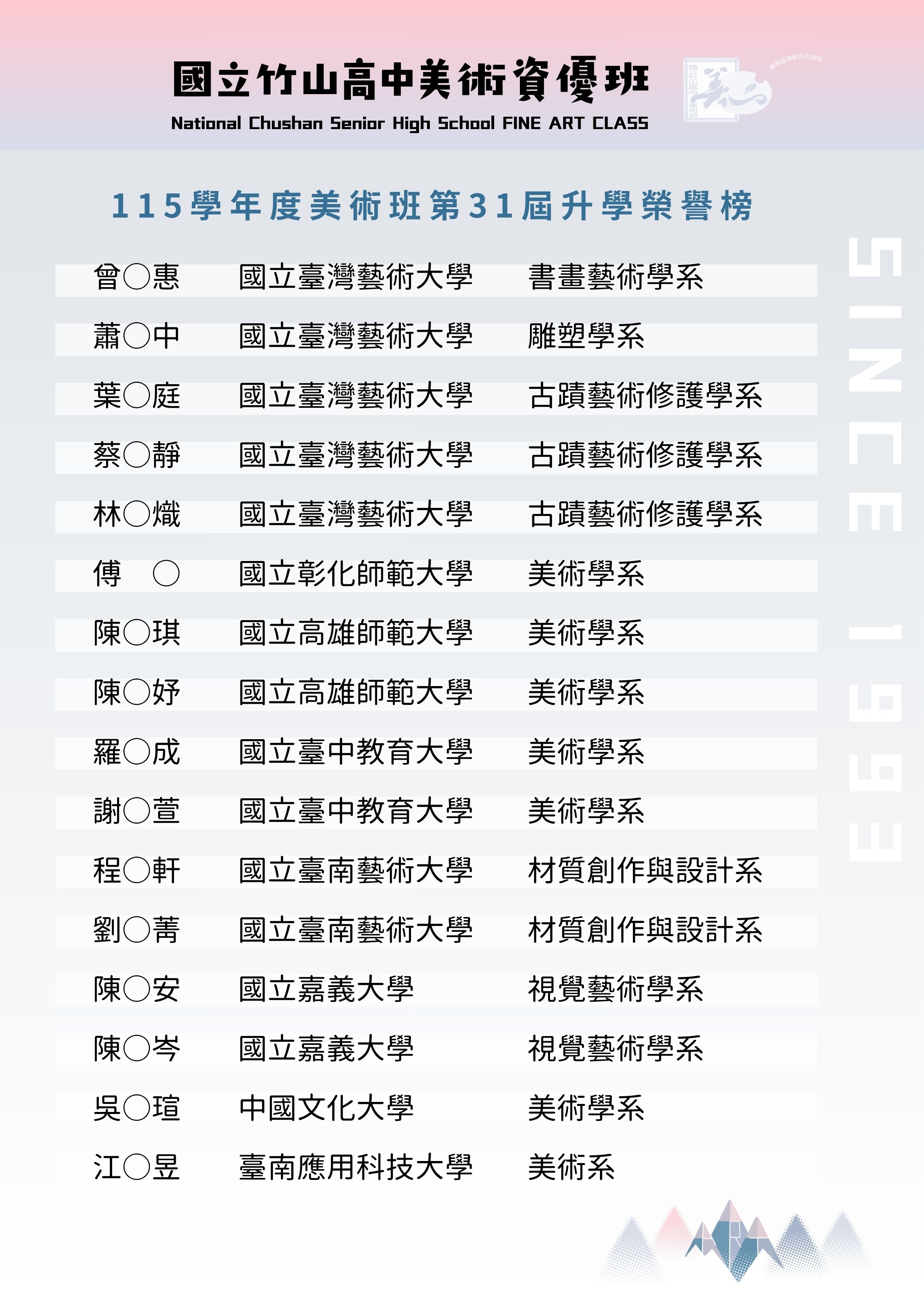 第31屆榜單 第31屆榜單