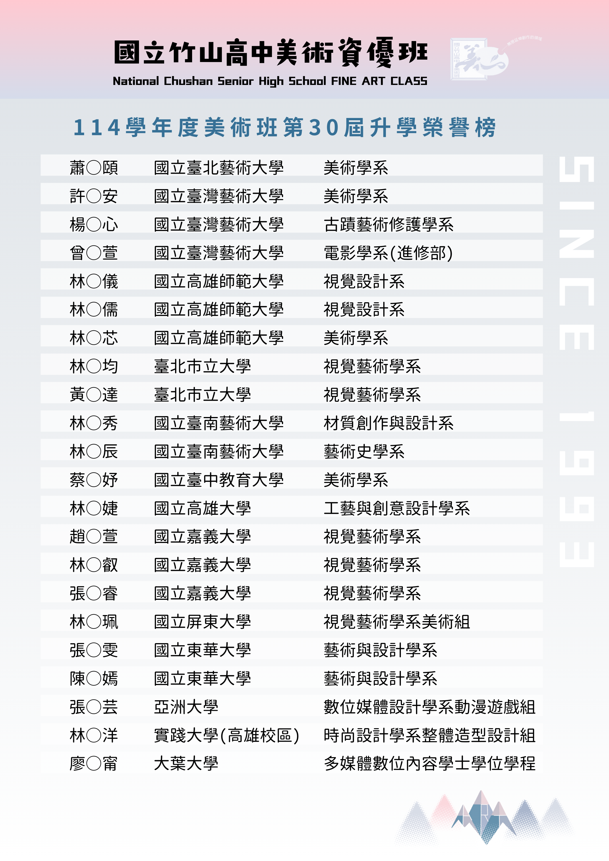 第30屆榜單 第30屆榜單